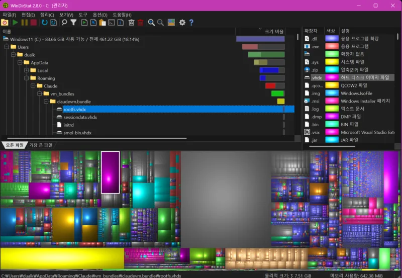 WinDirStat 2.8.0 after scanning a C: drive. In the treemap below, one rectangle is one file and its area is the file size